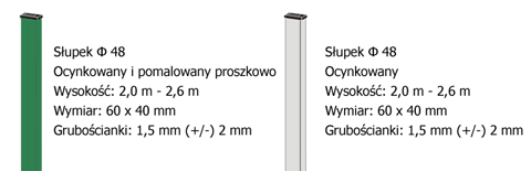 słupki montażowe do ogrodzeń panelowych